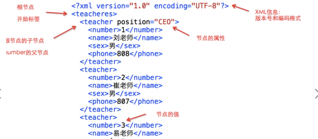 怎么将pdf转换成xml